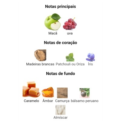 Descrição de notas de fragrâncias com frutas e elementos naturais divididos em principais, coração e fundo.