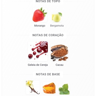 Notas de topo, coração e base em imagens de ingredientes para perfume