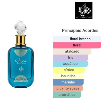 Frasco azul de perfume com tampa facetada e detalhes dourados, texto SABAH AL WARD, ao lado logotipo AL WATANIAH e lista de acordes principais colorida