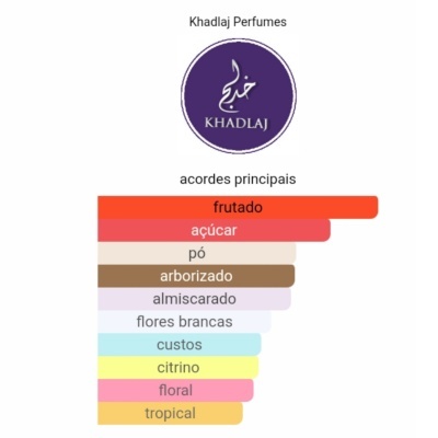 Logótipo Khadlaj Perfumes com lista colorida de acordes principais