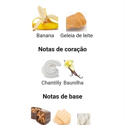 Notas de fragrância com imagens de banana, geleia de leite, chantilly, baunilha, praliné, biscoito e almíscar.