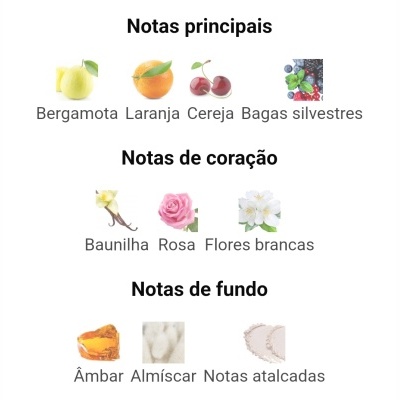 Descrição de notas olfativas de perfume em português com imagens de frutas e flores.