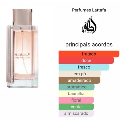 Frasco de perfume transparente com tampa prateada e lista colorida de aromas