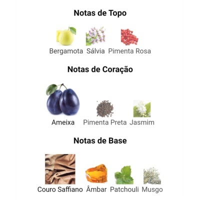 Notas olfativas divididas em topo, coração e base com imagens de ingredientes