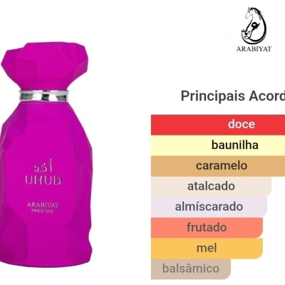 Frasco de perfume rosa fúcsia e lista de acordes aromáticos