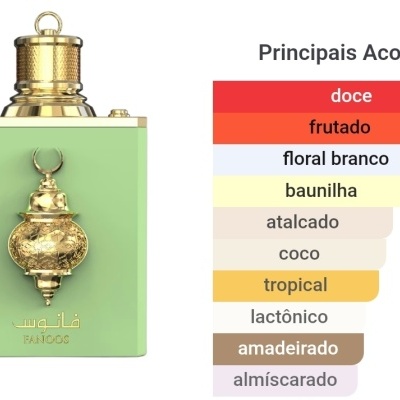 Frasco de perfume verde com detalhes e ornamento dourados e gráfico de acordes aromáticos