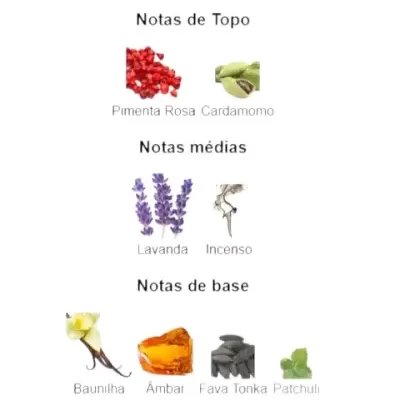 Lista de notas aromáticas com imagens de ingredientes para cada categoria.