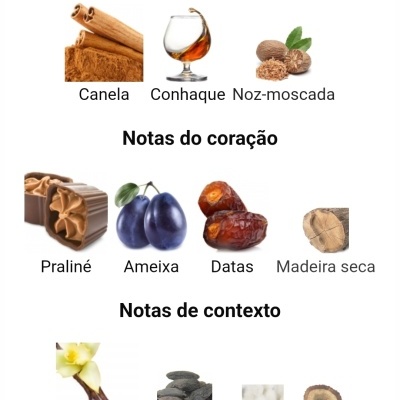 Notas olfativas divididas em principais, coração e contexto com imagens correspondentes