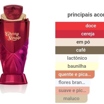 Frasco de perfume vermelho e lista de acordos olfativos