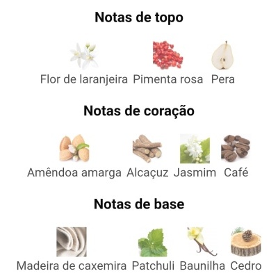 Notas olfativas organizadas em topo, coração e base com imagens correspondentes de ingredientes.