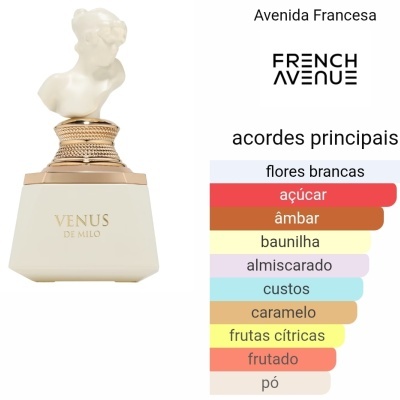 Frasco de perfume VENUS DE MILO com busto branco esculpido e lista de acordes principais