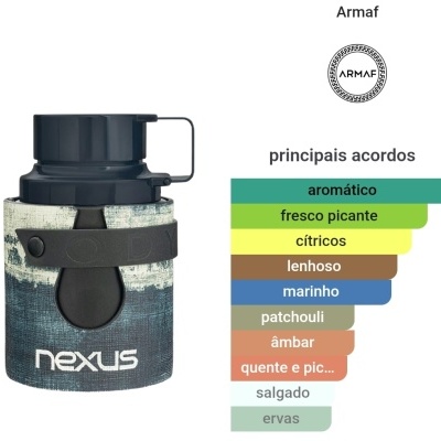 Frasco de perfume Armaf Nexus e lista de acordes aromáticos