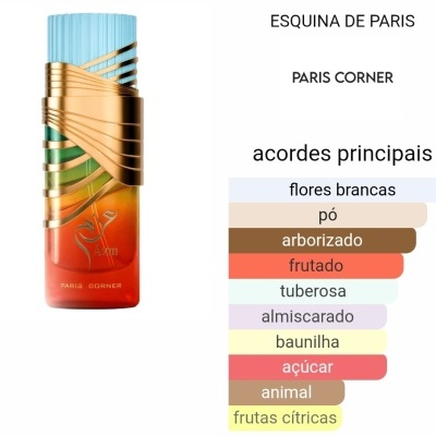 Perfume com mala azul, dourado, verde e vermelho com texto e lista de acordes principais ao lado