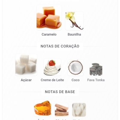 Notas de aroma divididas em topo, coração e base com imagens de ingredientes associados