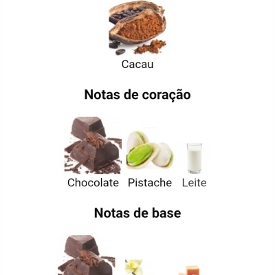 Notas de fragrância com imagens de cacau, chocolate, pistache, leite, baunilha e caramelo