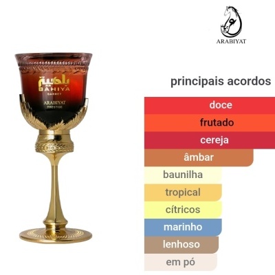 Copo decorativo vermelho com suporte dourado e texto dourado, com gráfico de sabores coloridos ao lado.