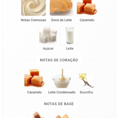 Notas olfativas de produto com imagens e texto em português.
