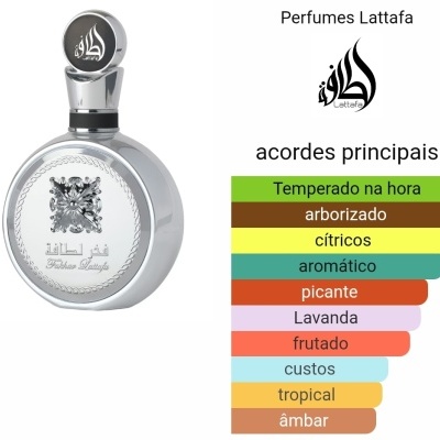 Garrafa de perfume prateada com gráfico de acordes principais colorido ao lado