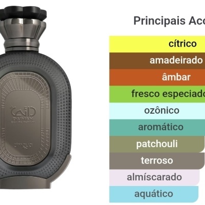Frasco de perfume preto com tampo metálico e lista de principais acordes olfativos ao lado
