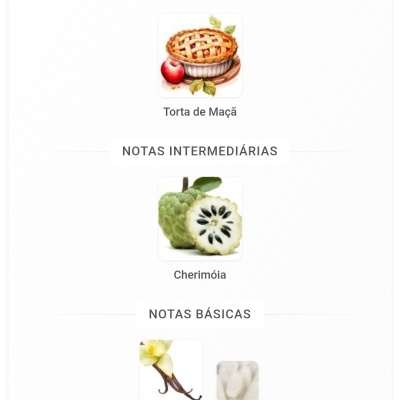 Notas olfativas principais, intermediárias e básicas com imagens de torta de maçã, cherimóia, baunilha e almíscar