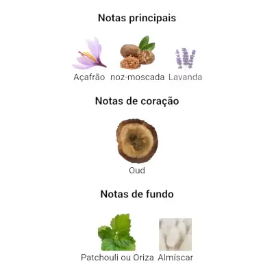 Notas olfativas de fragrância com imagens de Açafrão, noz-moscada, Lavanda, Oud, Patchouli ou Oriza e Almíscar