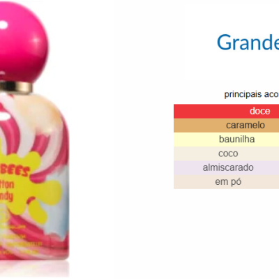 Frasco de perfume Tubere's Cotton Candy com tampa rosa e lista de acordos olfativos