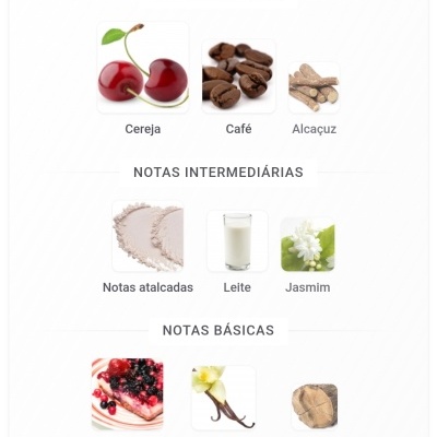Notas principais, intermédias e básicas de fragrância com imagens correspondentes