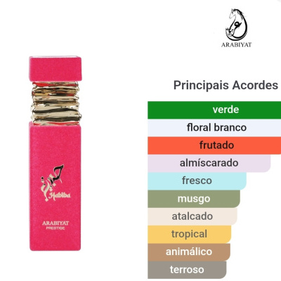 frasco de perfume rosa com tampa dourada e lista de acordes aromáticos coloridos