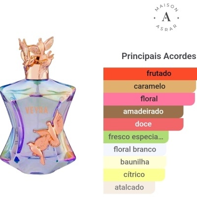Frasco de perfume iridescente com detalhes dourados e gráfico colorido de acordes de fragrância