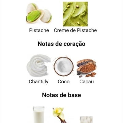 Ingredientes organizados em categorias de notas de topo, coração e base com imagens correspondentes.