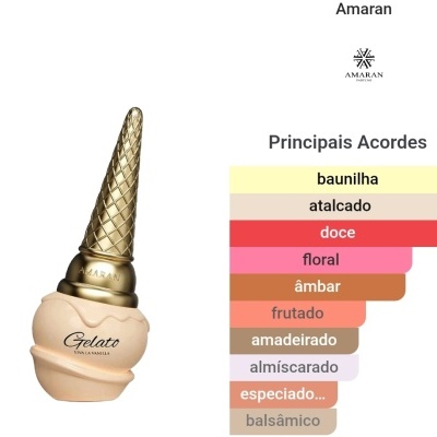 Frasco de perfume em forma de gelado com cone dourado e corpo bege e lista de principais acordes