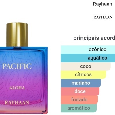 Garrafa de perfume colorida com tampa dourada e gráfico de acordes olfativos em português