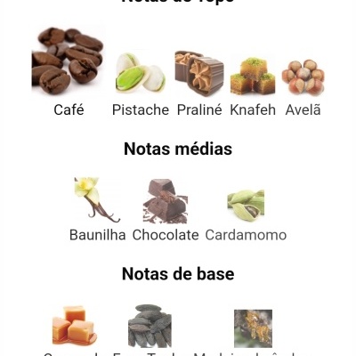 Tabela de notas aromáticas com imagens de ingredientes como café, pistache, praliné, knafeh, avelã, baunilha, chocolate, cardamomo, caramelo, fava tonka e madeira de âmbar.