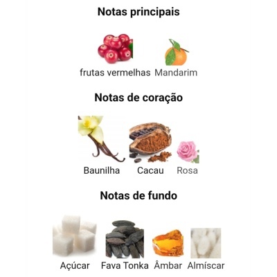 Notas aromáticas de uma fragrância divididas em principais, coração e fundo com imagens de ingredientes