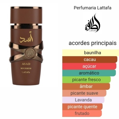 Frasco de perfume castanho com tampa e lista de acordes principais ao lado.