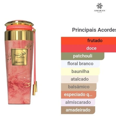 Frasco de perfume rosa com tampa dourada e gráfico de notas olfativas