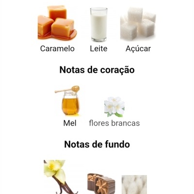 Notas aromáticas principais, de coração e de fundo descritas com imagens de caramelo, leite, açúcar, mel, flores brancas, baunilha, praliné e almíscar