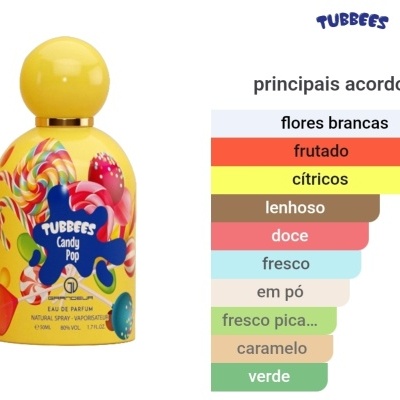 Frasco de perfume amarelo decorado com doces e texto TUBBEES Candy Pop ao lado de gráfico colorido com acordos olfativos
