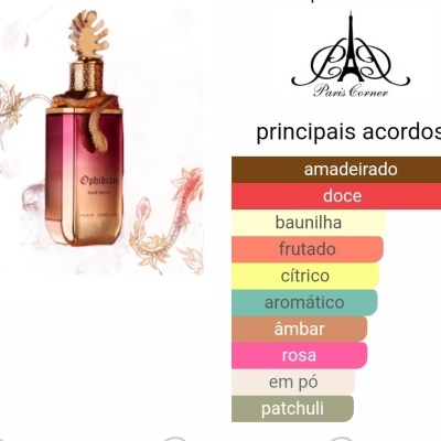 Frasco de perfume Paris Corner com lista de acordes aromáticos