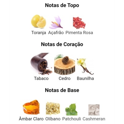 Notas de fragrâncias divididas em topo, coração e base com imagens representativas