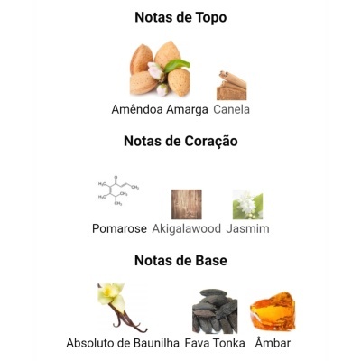 Notas olfativas de perfume divididas em Notas de Topo, Coração e Base com imagens das essências correspondentes