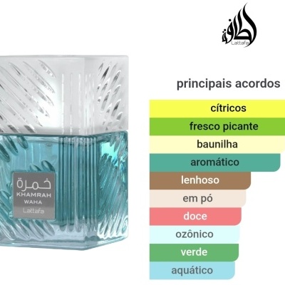 frasco de perfume azul com tampa texturizada e gráfico de principais acordos de fragrância