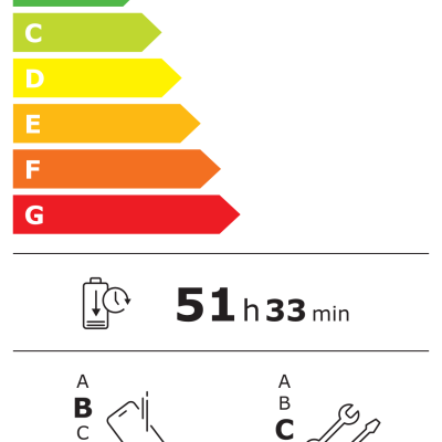 Etiqueta de eficiência energética para smartphone Samsung SM-A175F/DSB com classificação A e resistência IP54