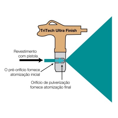 Ilustração de pistola de pulverização TriTech Ultra Finish com explicações em português