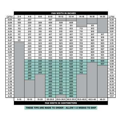 Tabela de larguras de ventiladores com colunas e linhas numeradas e textos em inglês