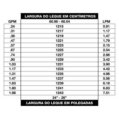 Tabela com larguras de leque em centímetros e polegadas, com colunas GPM e LPM