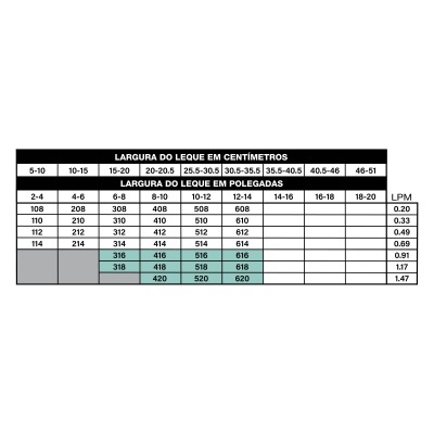 Tabela de larguras de leques em cm e polegadas com valores LPM e células a cinzento e verde