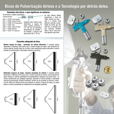 Quatro bicos metálicos etiquetados e uma pistola de pulverização preta sobre fundo branco desfocado