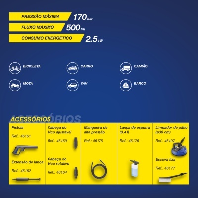 Ficha técnica e acessórios para equipamento com pressão máxima até 170 bar