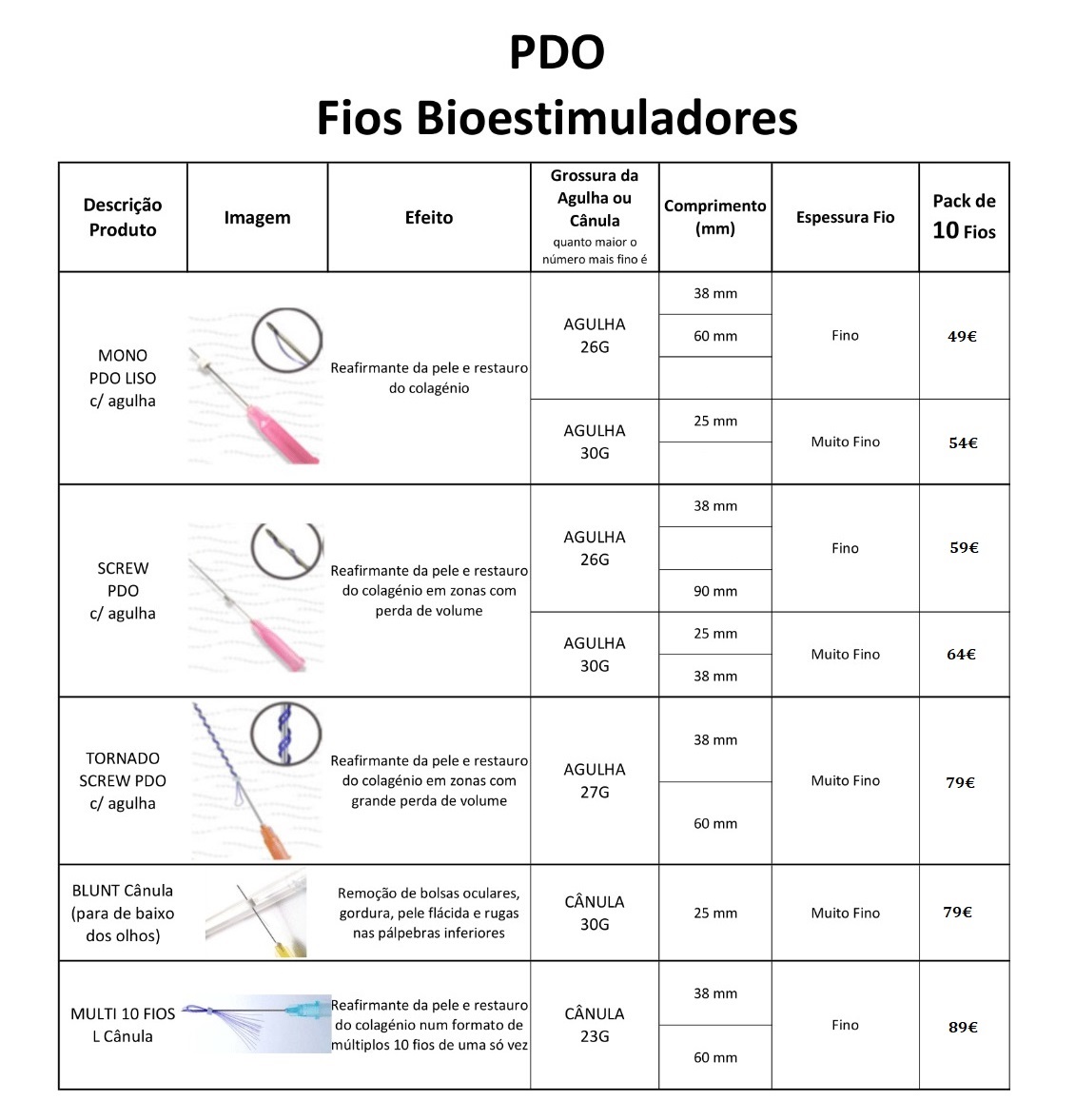 Tabela de produtos PDO Fios Bioestimuladores com descrições, imagens e especificações técnicas